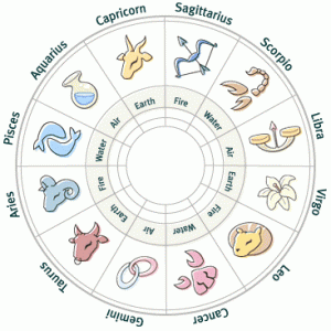 horoscope-wheel